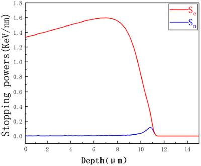 BaF2 Ridge Waveguide Operating at Mid-Infrared Wavelength